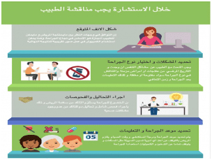 عملية تجميل الأنف مع أفضل دكتور تجميل في مصر 2 nose2